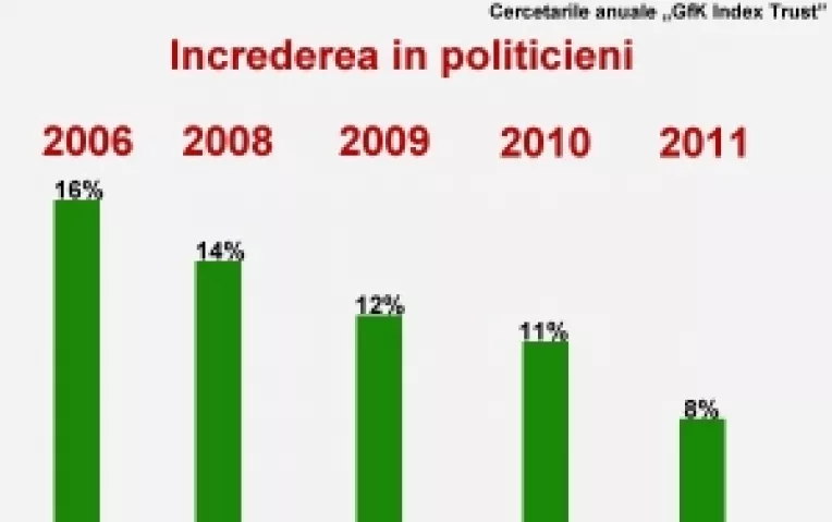 Berlusconi ca Basescu : Politicienii europeni au o serioasa problema de imagine