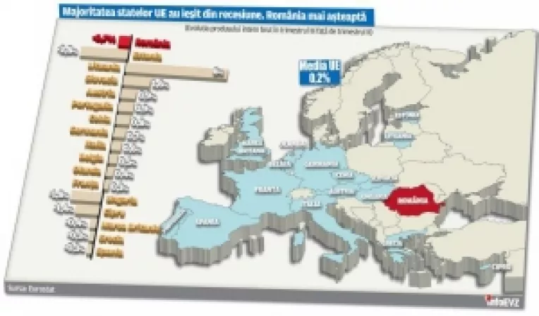 Contrazicere: "Romania va avea crestere pozitiva in 2011" (Franks -FMI). "Criza ar putea reveni" (Basescu)