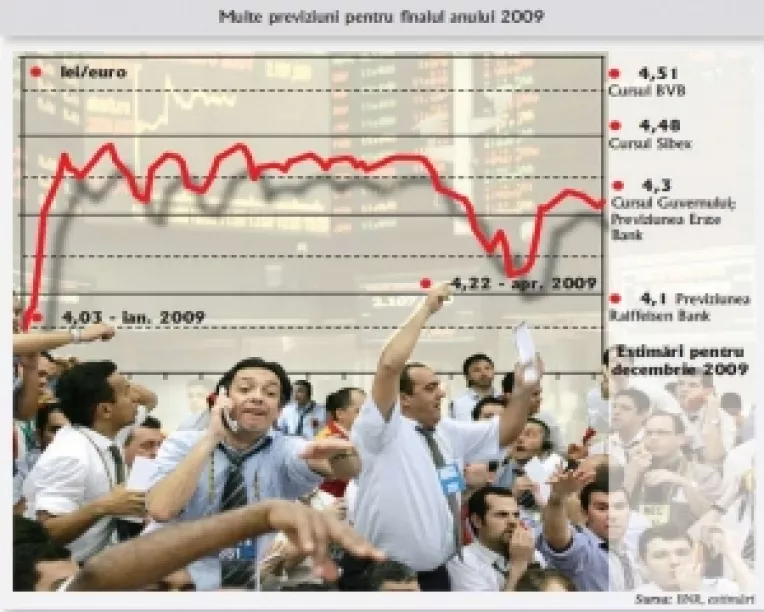 Deprecierea monedei nationale: Tardiv, Basescu isi face griji