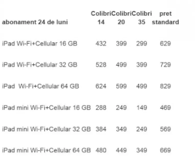 It.bzi.ro : Orange introduce in oferta iPad mini si iPad cu ecran Retina. Vezi lista de preturi