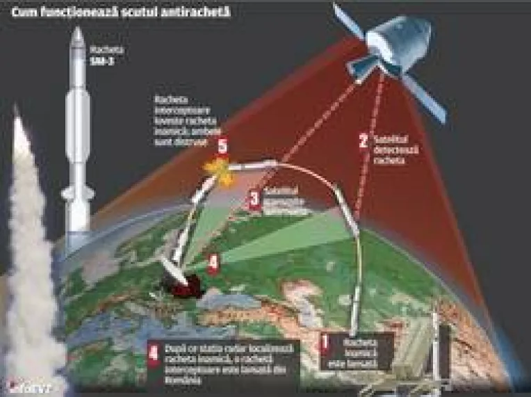 Jean Michel Boucheron : Sistemul antiracheta de la Deveselu este ineficient din punct de vedere militar