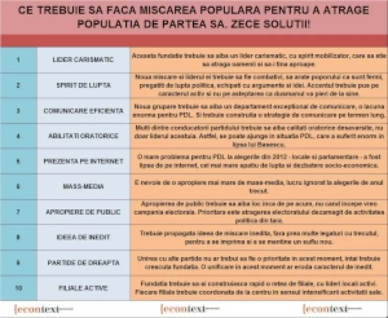 Miscarea Populara: 10 gloante, dar fara tragator charismatic