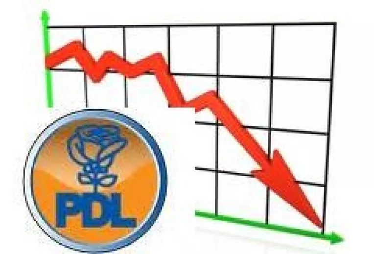 Partidul Poporului este la egalitate cu PDL!