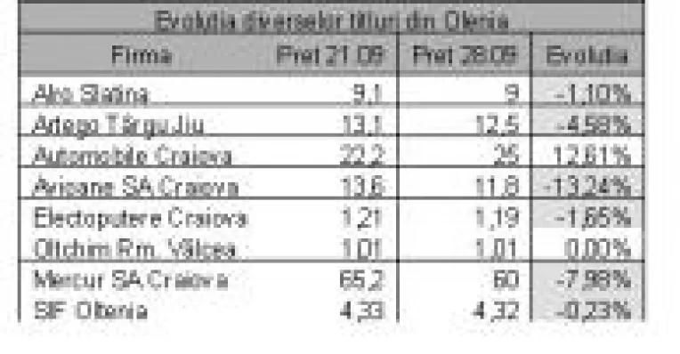 Pe Bursa se asteapta startul la cresteri