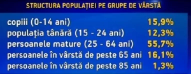 Romania are 22,2 milioane de locuitori, dintre care 18,2 milioane cu drept de vot