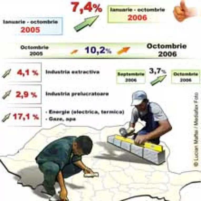 Romania se ia la intrecere cu China la cresterea economica